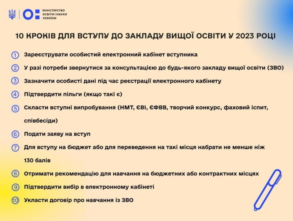 ВСТУП-2023: ПОРЯДКИ ПРИЙОМУ НА НАВЧАННЯ ДЛЯ ЗДОБУТТЯ ФАХОВОЇ ПЕРЕДВИЩОЇ ТА ВИЩОЇ ОСВІТИ В 2023 РОЦІ ЗАРЕЄСТРУВАЛИ В МІН’ЮСТІ