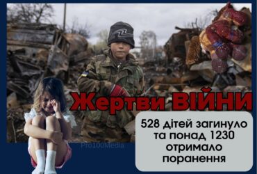 Більше ніж 1758 дітей постраждало в Україні